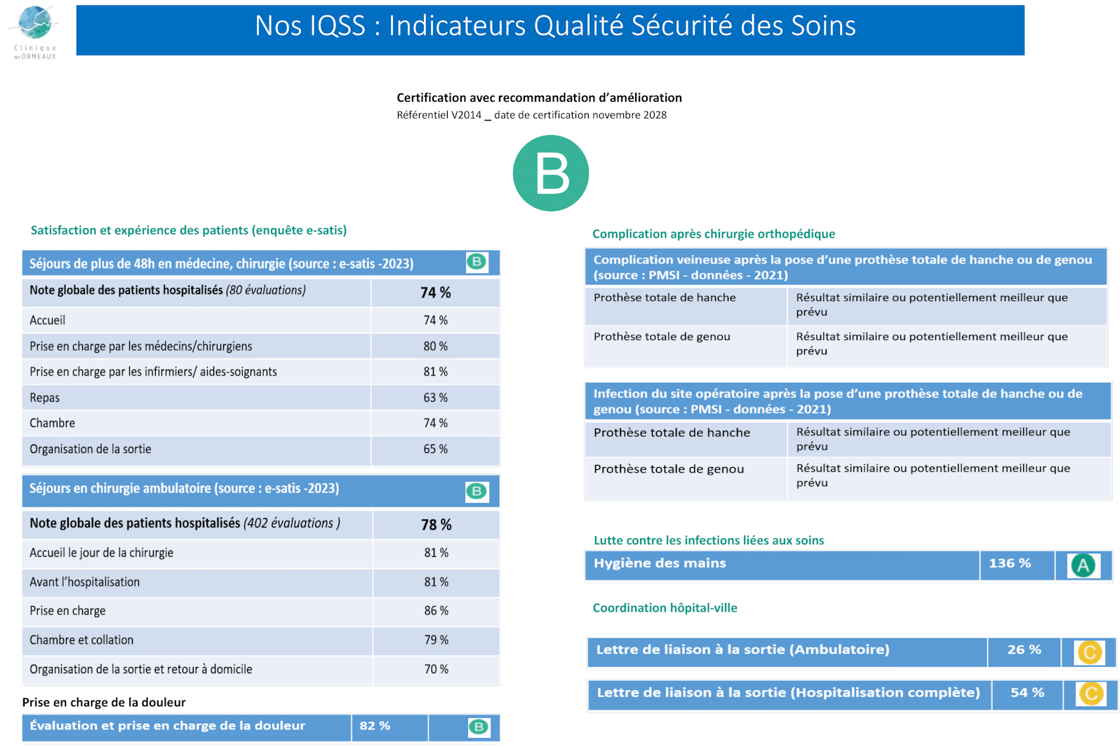 Image indicateur Qualité securité des soins